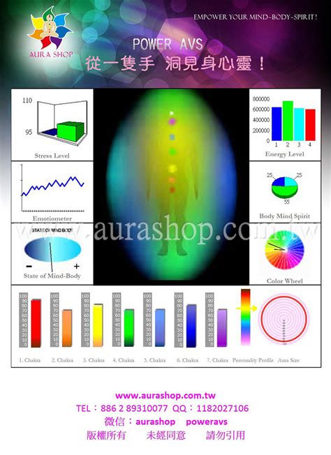 氣場顏色代表